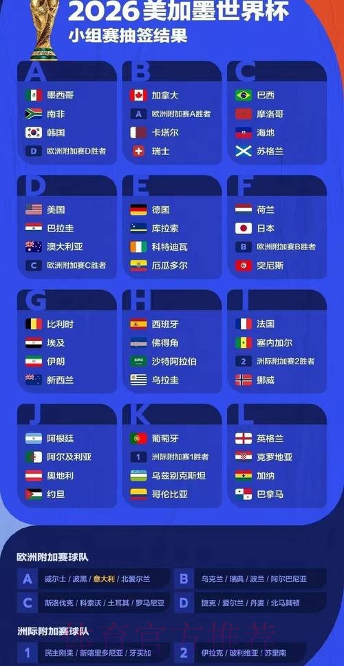2026年世界杯冠军预测热度排行榜 2026年世界杯冠军预测热度排行榜
