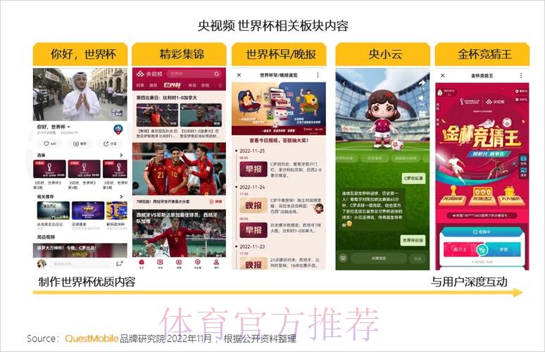 覆盖全网的世界杯直播平台 覆盖全网的世界杯直播平台